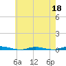 Island Beach tide chart for Monday, May 18, 2026