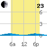 Island Beach tide chart for Saturday, May 23, 2026