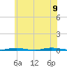Island Beach tide chart for Tuesday, June 9, 2026