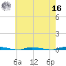 Island Beach State Park tide chart for Monday, May 16, 2022