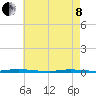 Island Beach State Park tide chart for Sunday, May 8, 2022