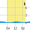 Island Beach State Park tide chart for Wednesday, June 1, 2022
