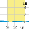 Island Beach State Park tide chart for Saturday, July 16, 2022