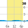 Island Beach State Park tide chart for Tuesday, August 30, 2022
