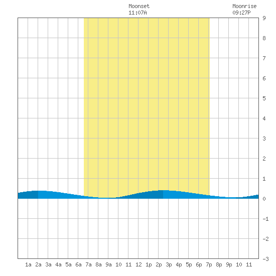 Island Beach State Park tide chart for Wednesday, September 14, 2022