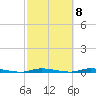 Island Beach State Park tide chart for Saturday, October 8, 2022