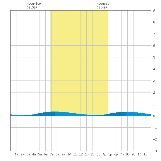 Island Beach State Park tide chart for Sunday, November 20, 2022