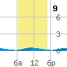 Island Beach State Park tide chart for Wednesday, November 9, 2022