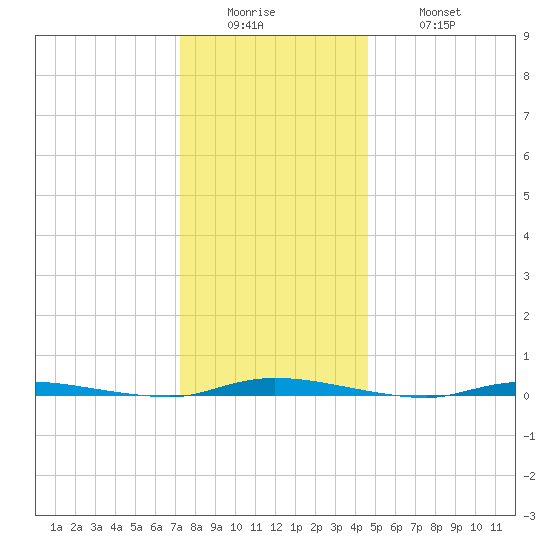 Island Beach State Park tide chart for Sunday, December 25, 2022