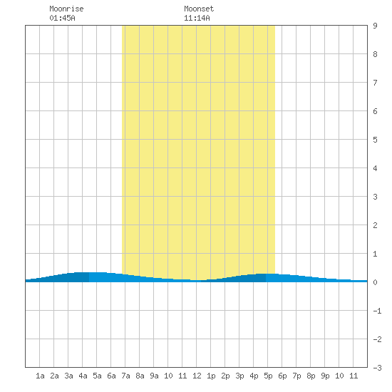 Island Beach State Park tide chart for Tuesday, February 14, 2023