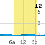 Island Beach State Park tide chart for Sunday, March 12, 2023
