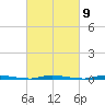 Island Beach State Park tide chart for Thursday, March 9, 2023