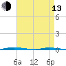 Island Beach State Park tide chart for Thursday, April 13, 2023