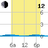 Island Beach State Park tide chart for Friday, May 12, 2023