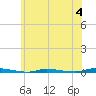 Island Beach State Park tide chart for Sunday, June 4, 2023
