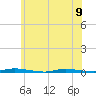 Island Beach State Park tide chart for Friday, June 9, 2023