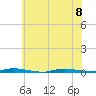 Island Beach State Park tide chart for Saturday, July 8, 2023
