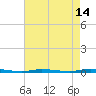 Island Beach State Park tide chart for Monday, August 14, 2023