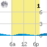 Island Beach State Park tide chart for Tuesday, August 1, 2023