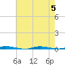 Island Beach State Park tide chart for Saturday, August 5, 2023