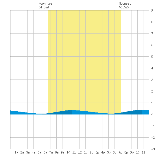 Island Beach State Park tide chart for Wednesday, September 13, 2023