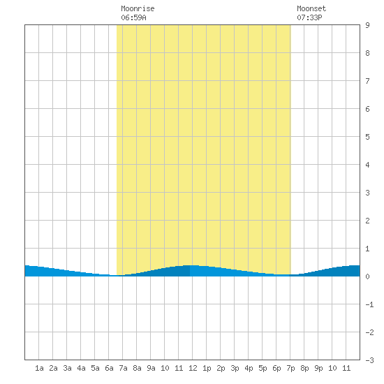 Island Beach State Park tide chart for Friday, September 15, 2023