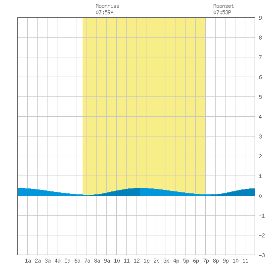 Island Beach State Park tide chart for Saturday, September 16, 2023