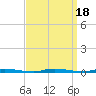 Island Beach State Park tide chart for Monday, September 18, 2023
