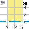 Island Beach State Park tide chart for Friday, September 29, 2023