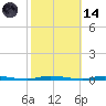 Island Beach State Park tide chart for Saturday, October 14, 2023