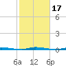 Island Beach State Park tide chart for Tuesday, October 17, 2023