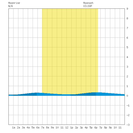 Island Beach State Park tide chart for Saturday, October 7, 2023