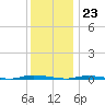 Island Beach State Park tide chart for Saturday, December 23, 2023