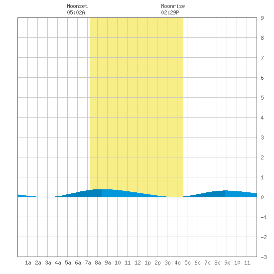 Island Beach State Park tide chart for Sunday, December 24, 2023