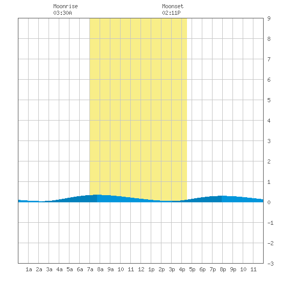 Island Beach State Park tide chart for Saturday, December 9, 2023