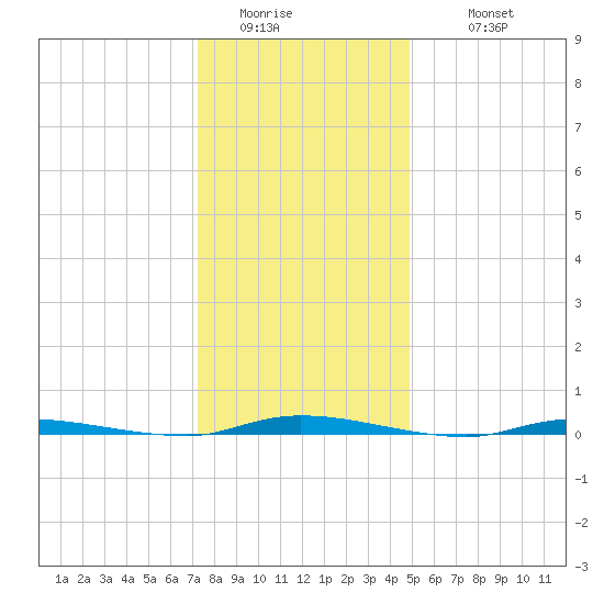 Island Beach State Park tide chart for Saturday, January 13, 2024