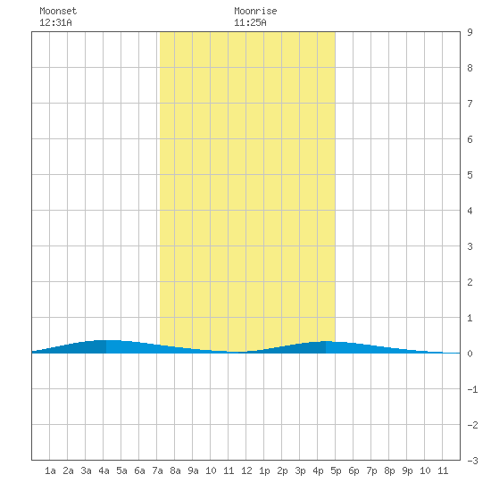 Island Beach State Park tide chart for Thursday, January 18, 2024