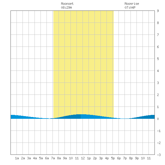 Island Beach State Park tide chart for Saturday, January 27, 2024