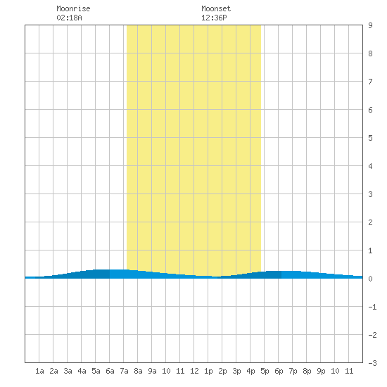 Island Beach State Park tide chart for Saturday, January 6, 2024