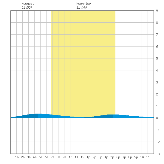 Island Beach State Park tide chart for Saturday, February 17, 2024