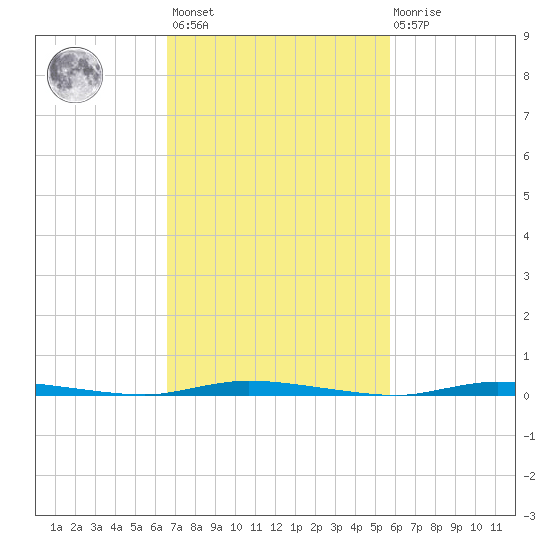Island Beach State Park tide chart for Saturday, February 24, 2024