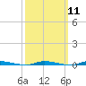 Island Beach State Park tide chart for Monday, March 11, 2024