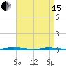 Island Beach State Park tide chart for Monday, April 15, 2024