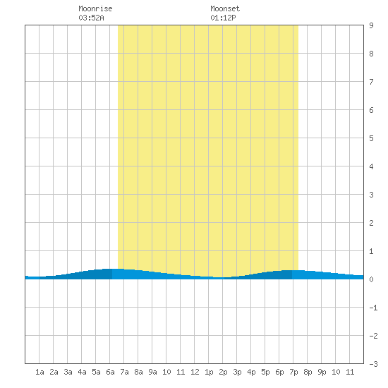 Island Beach State Park tide chart for Wednesday, April 3, 2024