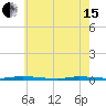 Island Beach State Park tide chart for Wednesday, May 15, 2024