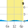 Island Beach State Park tide chart for Thursday, May 9, 2024