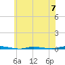 Island Beach State Park tide chart for Friday, June 7, 2024