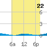 Island Beach State Park tide chart for Monday, July 22, 2024
