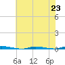 Island Beach State Park tide chart for Tuesday, July 23, 2024
