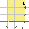 Island Beach State Park tide chart for Saturday, July 6, 2024